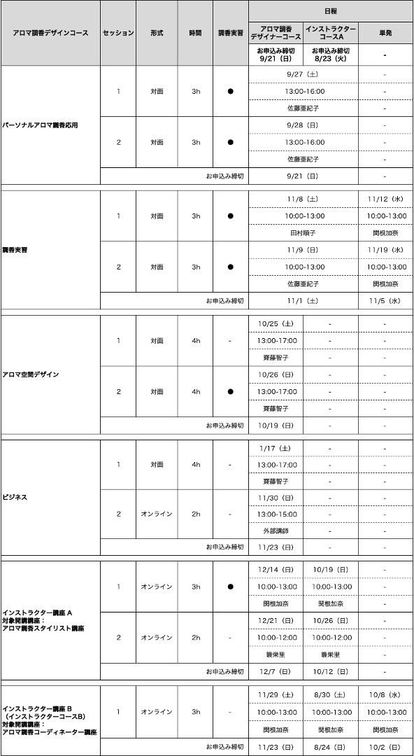 アロマ調香デザインコーススケジュール