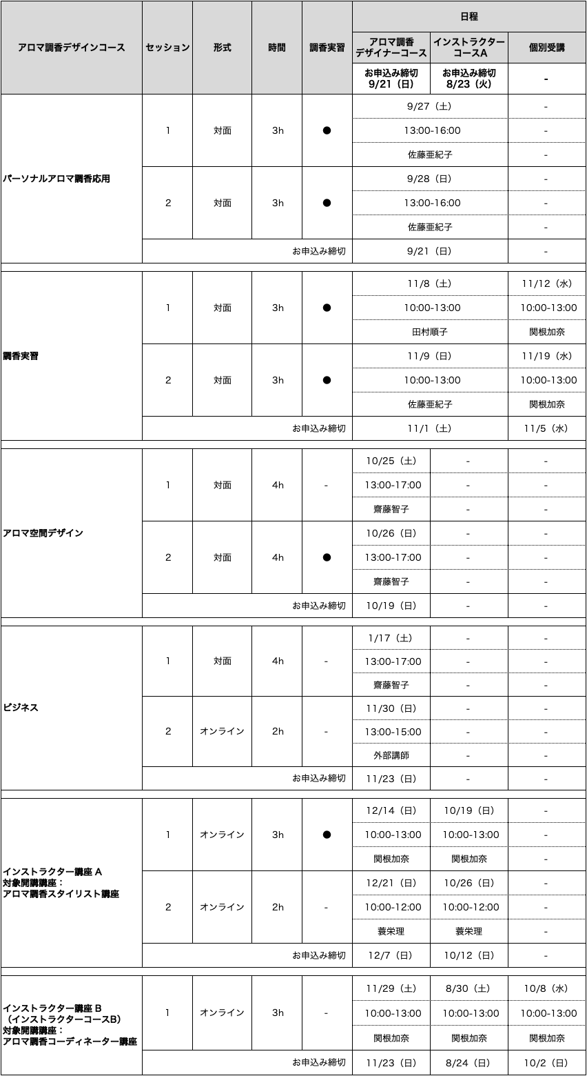 アロマ調香デザインコースイメージ