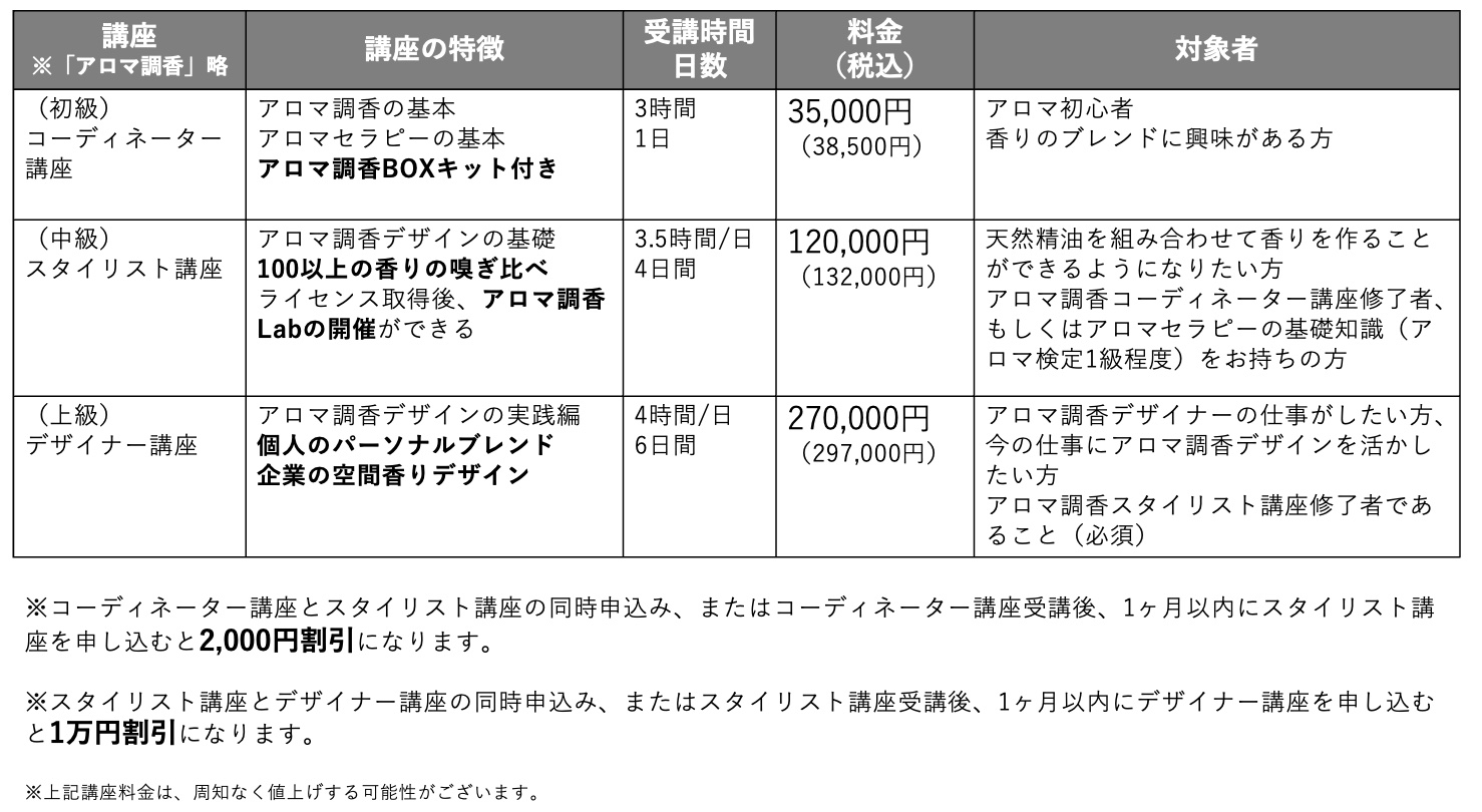 講座についてイメージ